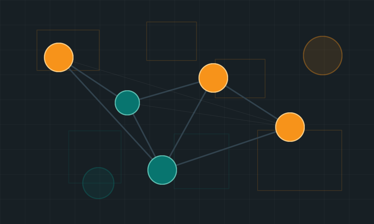 Bitcoin network nodes and market signal visual